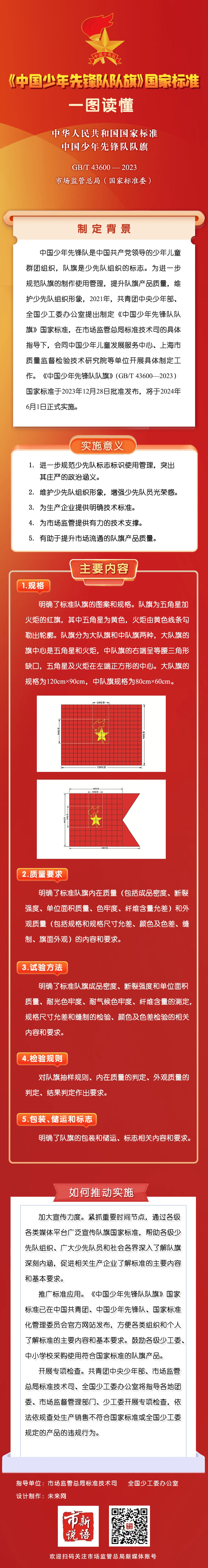 國家標(biāo)準(zhǔn),行業(yè)標(biāo)準(zhǔn),團體標(biāo)準(zhǔn),團標(biāo),國標(biāo),行標(biāo),標(biāo)準(zhǔn),參編,編制,起草,標(biāo)準(zhǔn)立項,研制,參與制修訂,德為先科技,德為先,深圳市德為先科技有限公司,標(biāo)準(zhǔn)立項,標(biāo)準(zhǔn)參編,標(biāo)準(zhǔn)起草,標(biāo)準(zhǔn)起草,標(biāo)準(zhǔn)規(guī)劃,標(biāo)準(zhǔn)評價,標(biāo)準(zhǔn)驗證及檢測,參編,起草,